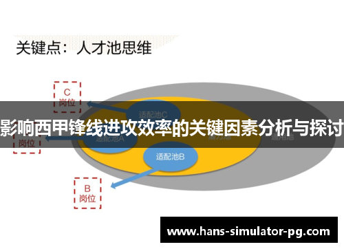 影响西甲锋线进攻效率的关键因素分析与探讨