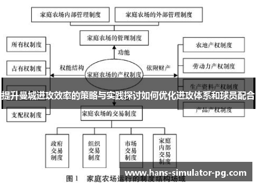 提升曼城进攻效率的策略与实践探讨如何优化进攻体系和球员配合
